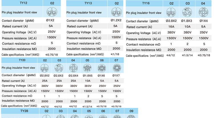 TY28 Back Nut 6Pin 25A Solder-Free Waterproof Connector connector detail 06